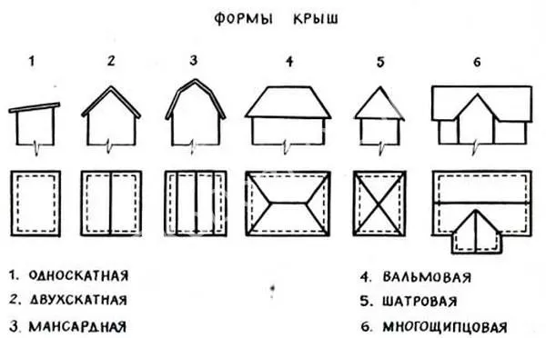 формы крыш